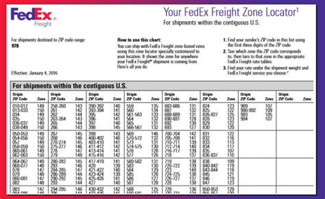 Prior years may be found at Code of Federal Regulations (Annual Edition). . Fedex ftr chart
